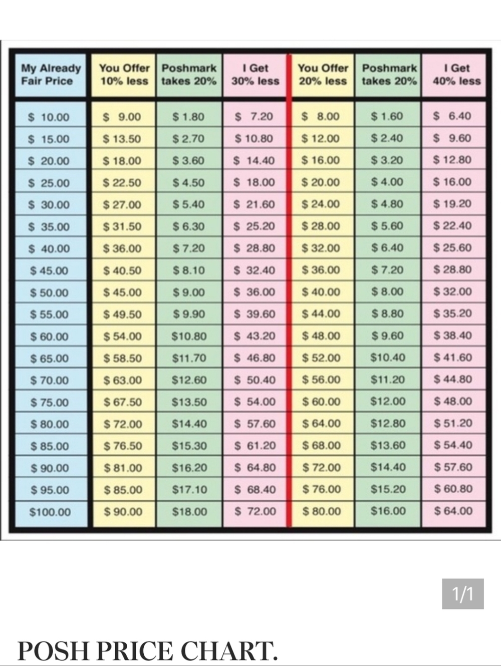 Be Mindful When Making Offers.. Posh Price Chart - Multicolor Pricing Guide